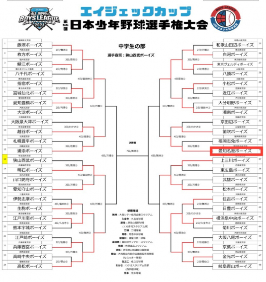 選手権大会　速報！！！！