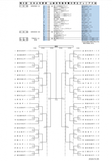 第6回日本少年野球山﨑武司旗争奪中学生ジュニア大会6月29日開幕
